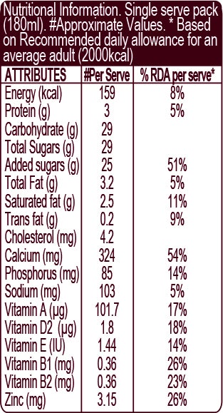 HERSHEY'S MILKSHAKE Almond Nutritional Chart