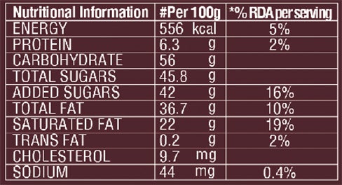 HERSHEY'S BARS Dark Nutritional Value