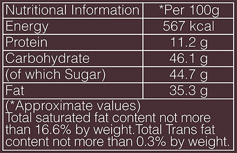 HERSHEY'S BARS Whole Almonds Nutritional Value