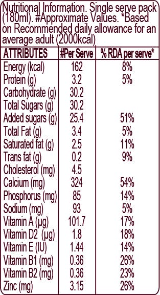HERSHEY'S MILKSHAKE Cookies 'N' Creme Nutritional Chart