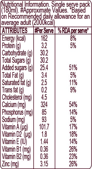 HERSHEY'S MILKSHAKE Cookies 'N' Creme Nutritional Chart