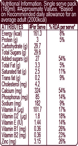 HERSHEY'S MILKSHAKE Vanilla Nutritional Chart