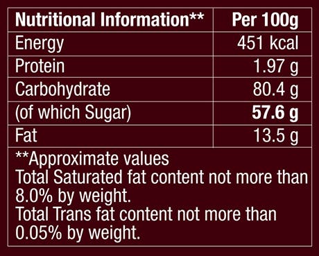 SOFIT Almond Chocolate Nutritional Chart