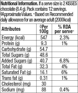 HERSHEY'S KISSES Crunchy Almonds Nutrional Chart