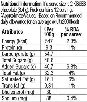 HERSHEY'S KISSES Crunchy Almonds Nutrional Chart