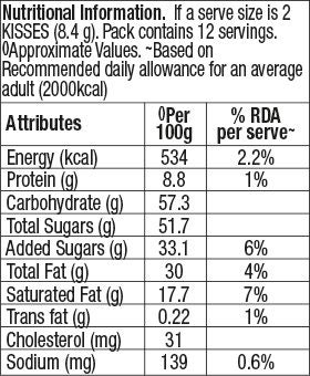 HERSHEY'S KISSES Cookies 'N' Creme Nutrional Chart