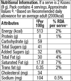 HERSHEY'S KISSES Cookies 'N' Creme Nutrional Chart