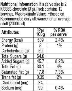 HERSHEY'S KISSES Milk Chocolate Nutrional Chart