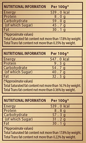 SOFIT Almond Chocolate Nutritional Chart