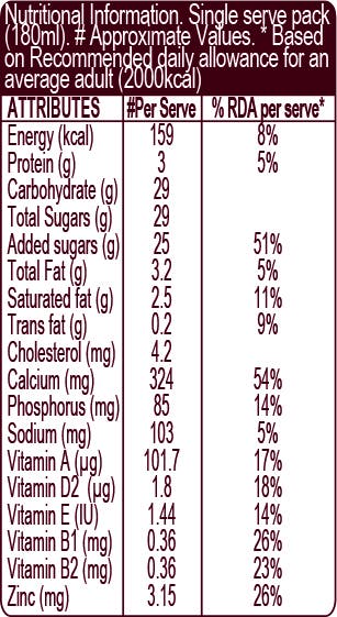 HERSHEY'S MILKSHAKE Almond Nutritional Chart