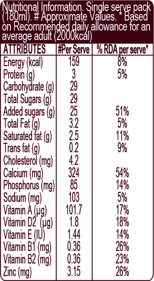 HERSHEY'S MILKSHAKE Almond Nutritional Chart