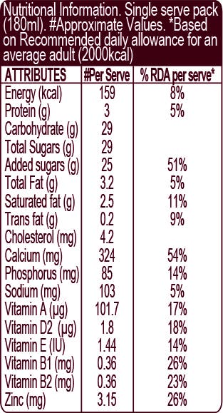 HERSHEY'S MILKSHAKE Vanilla Nutritional Chart