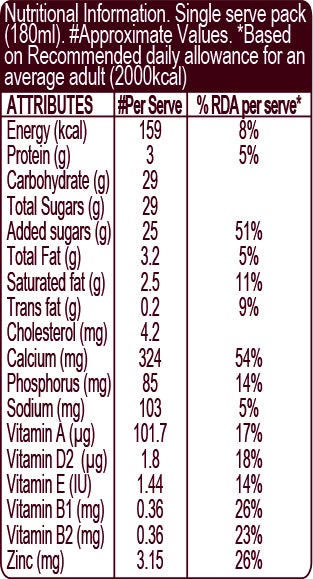 HERSHEY'S MILKSHAKE Vanilla Nutritional Chart