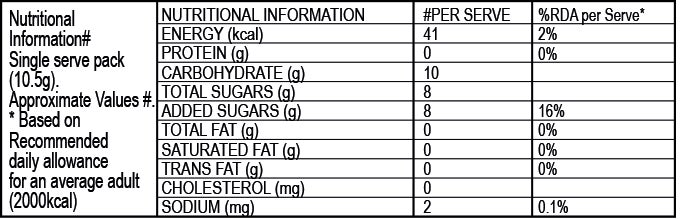 Jolly Rancher Nutritional Chart