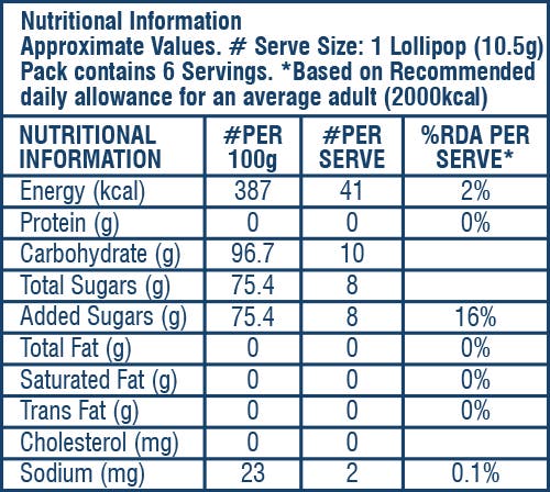 Jolly Rancher Take Home Pack Nutritional Chart