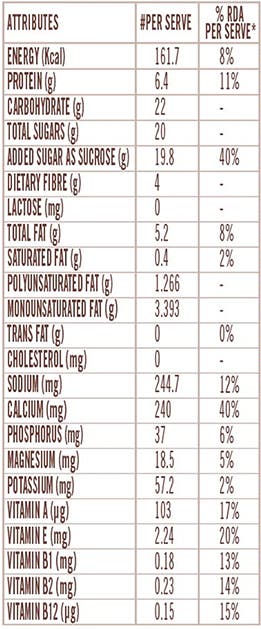 SOFIT Almond Chocolate Nutritional Chart