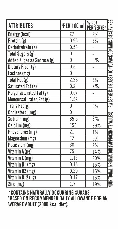 SOFIT Almond Unsweetened Nutritional Chart