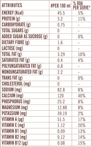 SOFIT Almond Unsweetened Nutritional Chart