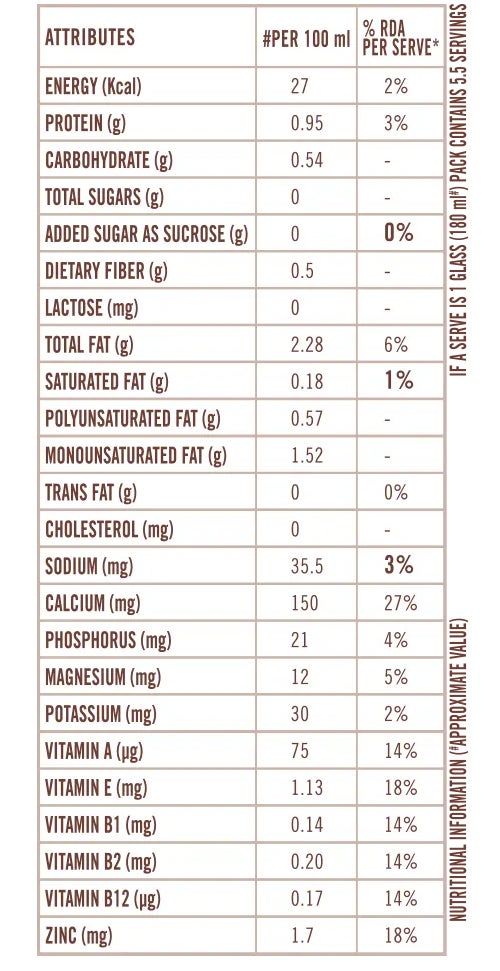 SOFIT Almond Unsweetened Nutritional Chart