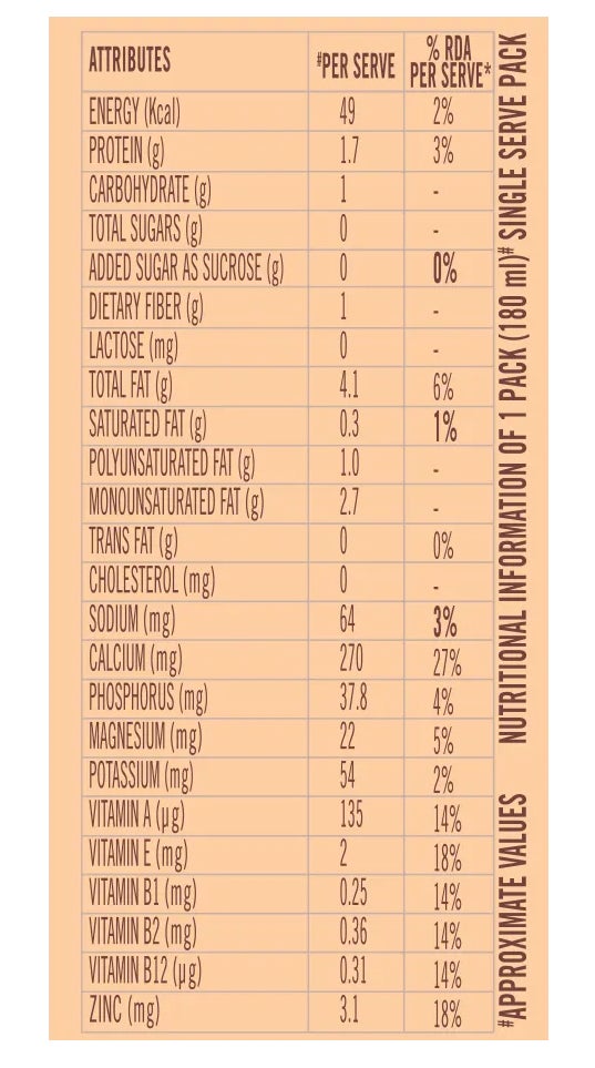 SOFIT Almond Unsweetened Nutritional Chart