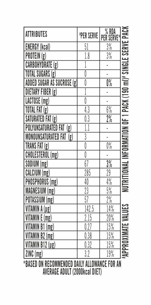 SOFIT Almond Unsweetened Nutritional Chart