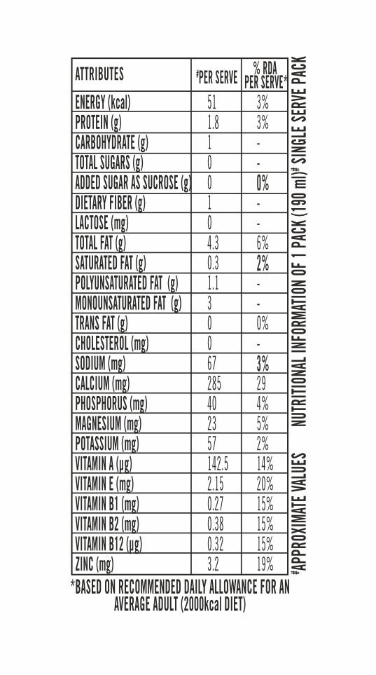 SOFIT Almond Unsweetened Nutritional Chart