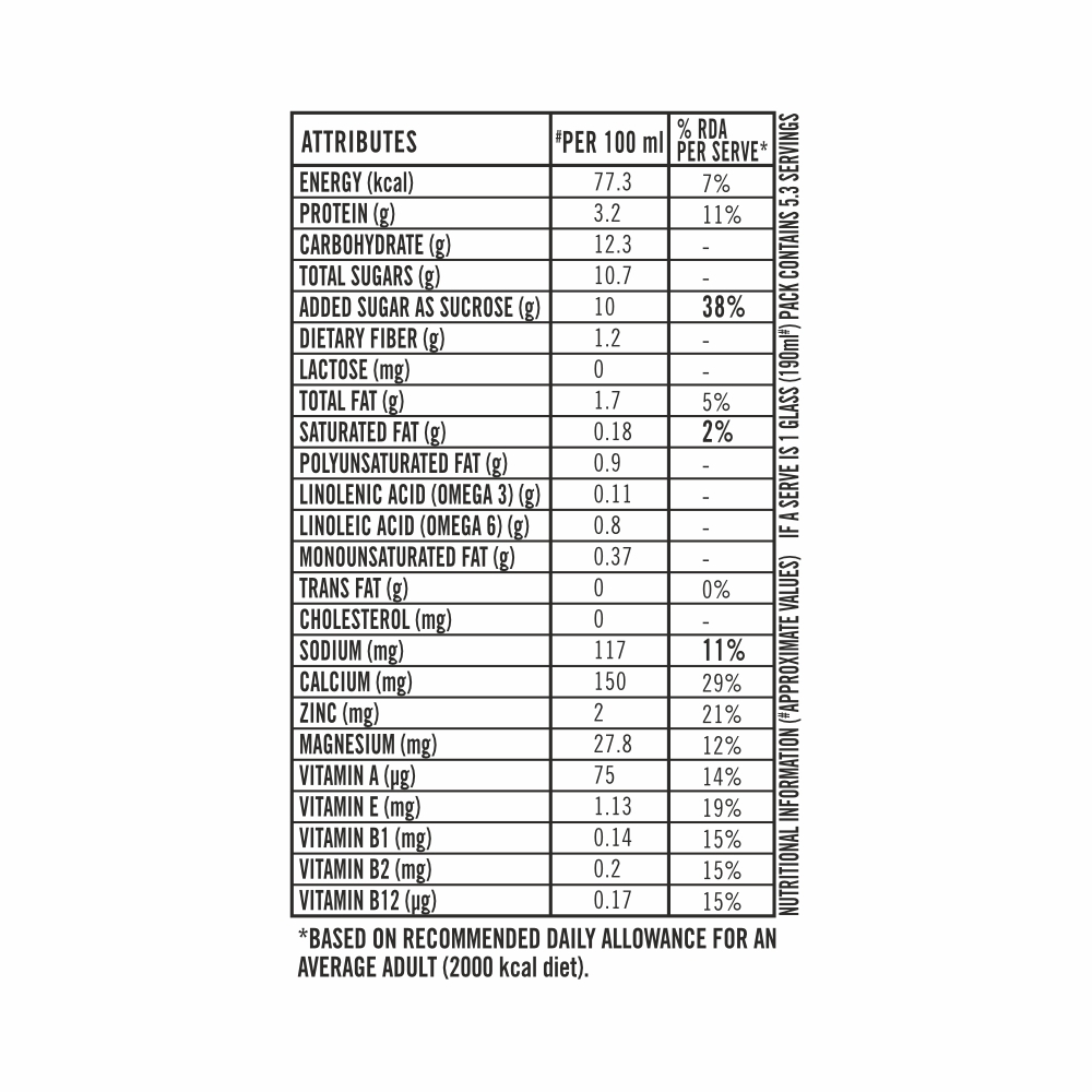 SOFIT Soya Chocolate Nutritional Chart