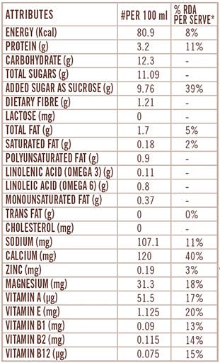 SOFIT Soya Chocolate Nutritional Chart