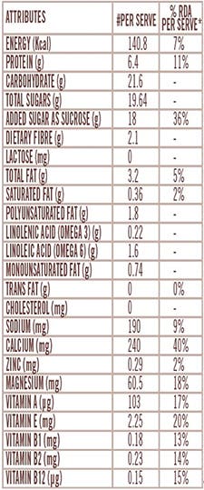 SOFIT Soya Kesar Pista Nutritional Chart