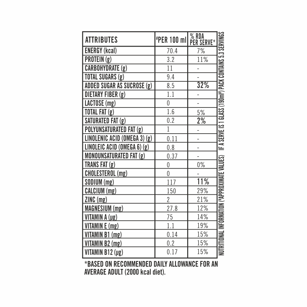 SOFIT Soya Kesar Pista Nutritional Chart