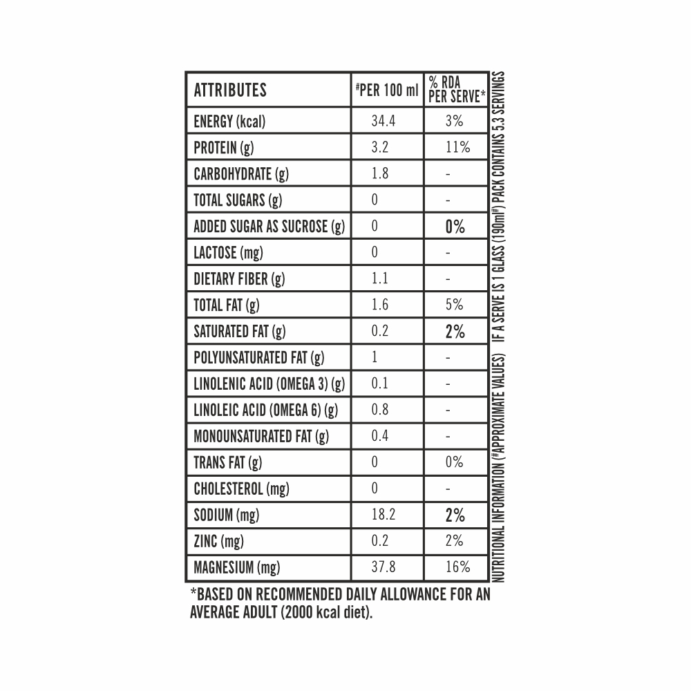 SOFIT Soya Sugar Free Nutritional Chart