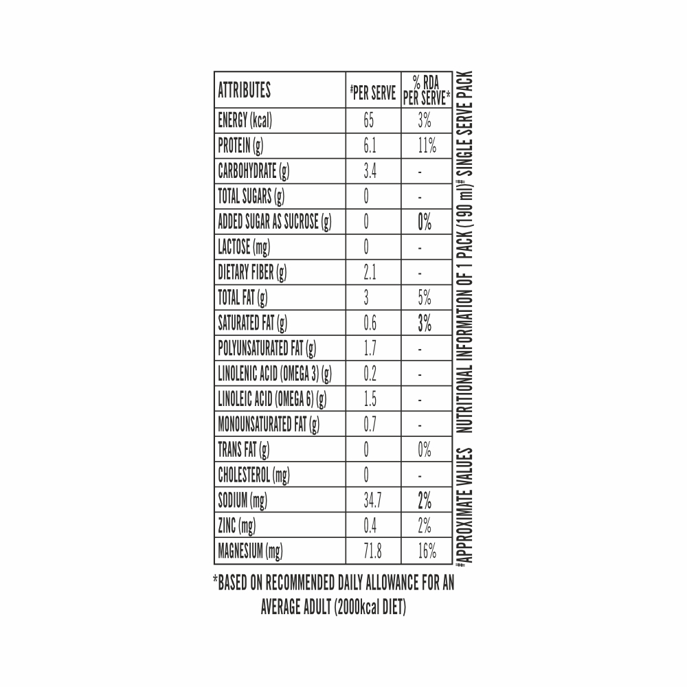 SOFIT Soya Sugar Free Nutritional Chart