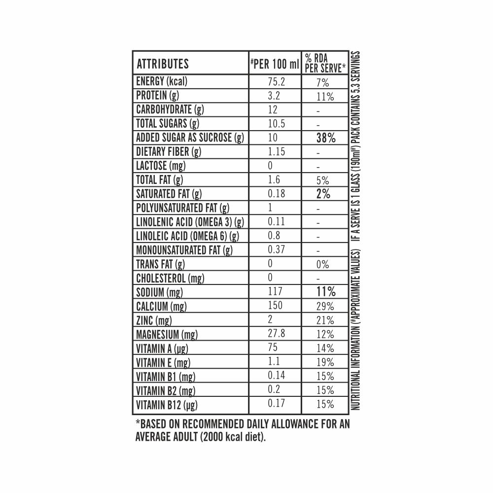 SOFIT Soya Vanilla Nutritional Chart