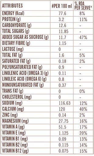 SOFIT Soya Vanilla Nutritional Chart