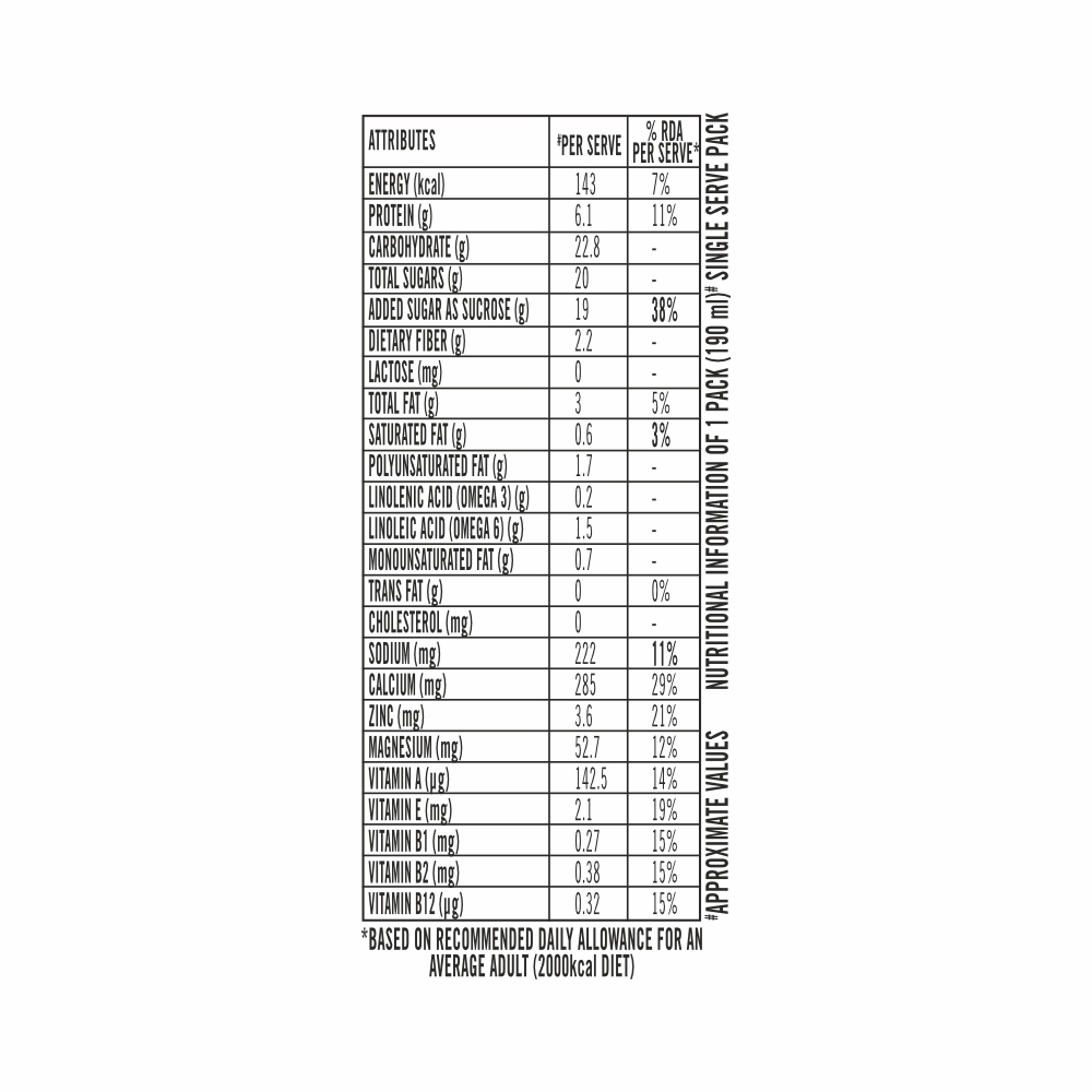 SOFIT Soya Vanilla Nutritional Chart