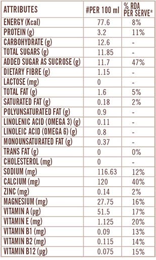 SOFIT Soya Vanilla Nutritional Chart